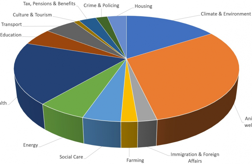 Constituency Pie Chart - September 2023